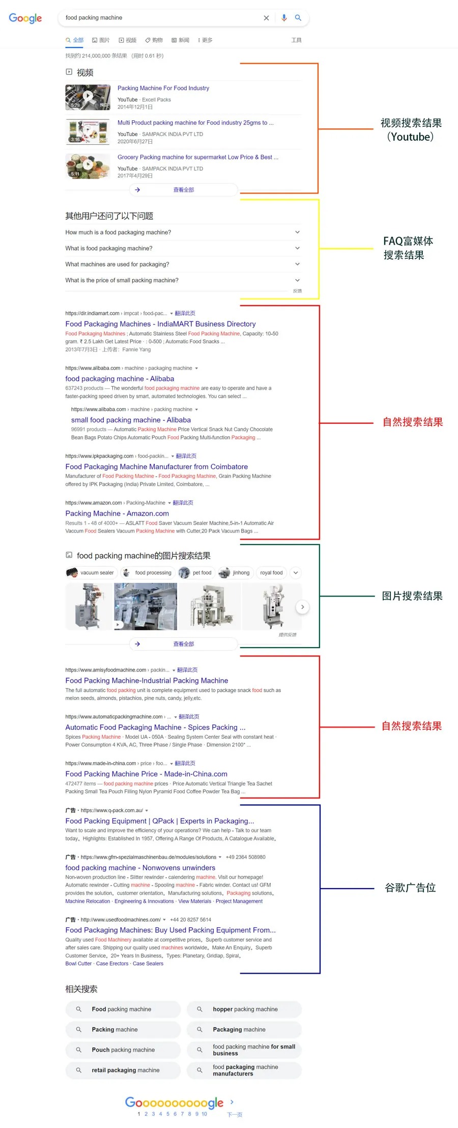 Google-SERP-Food-Packing-Machine