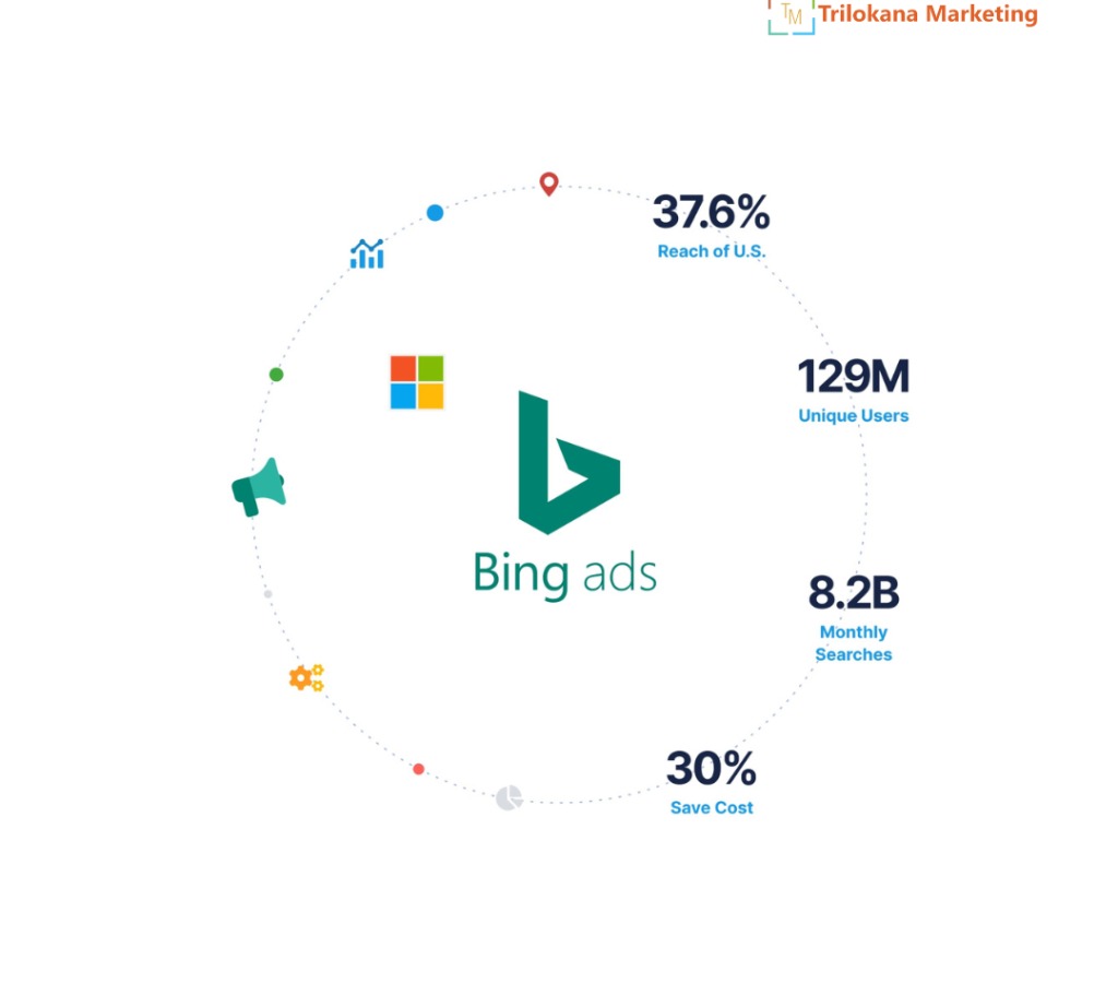 Bing-Ads