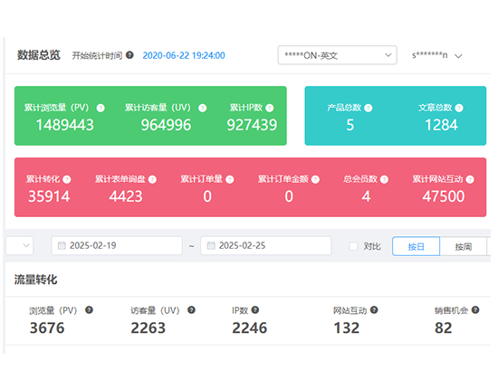 山東支點(diǎn)網(wǎng)絡(luò)成功案例分享