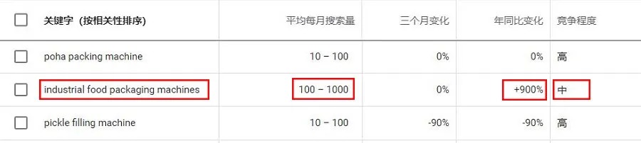 Industrial-food-packing-machine (3)