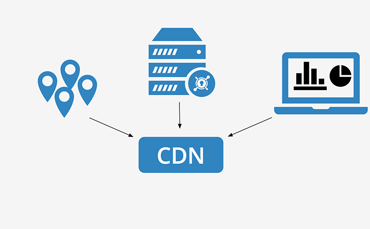 外貿(mào)網(wǎng)站使用CDN還有什么好處呢