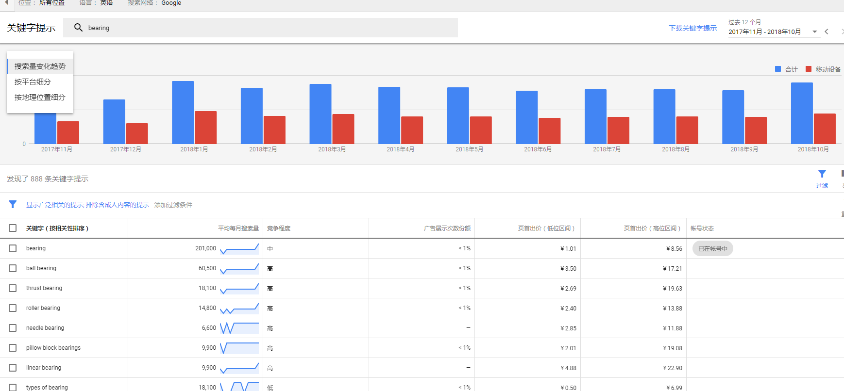 2024年外贸建站如何做好关键词研究？关键词挖掘方法分享