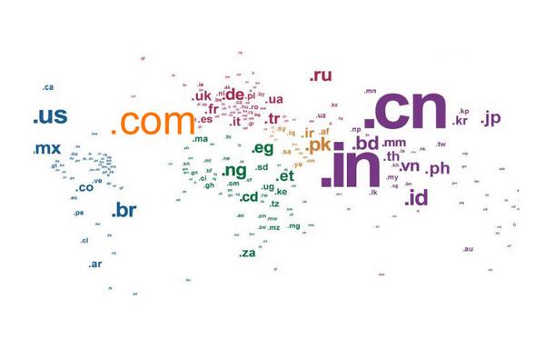 外贸网站如何选择域名