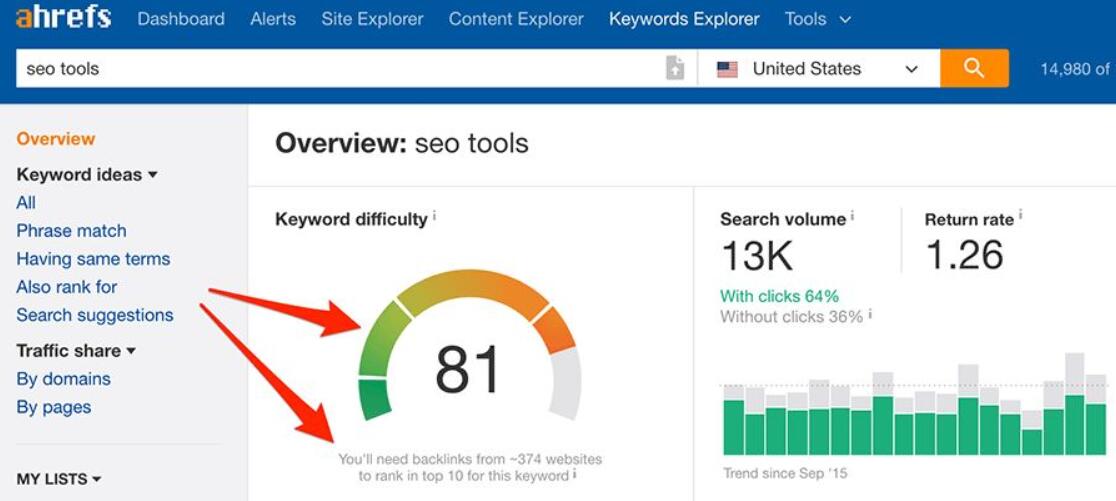 Ahrefs Keywords Explorer
