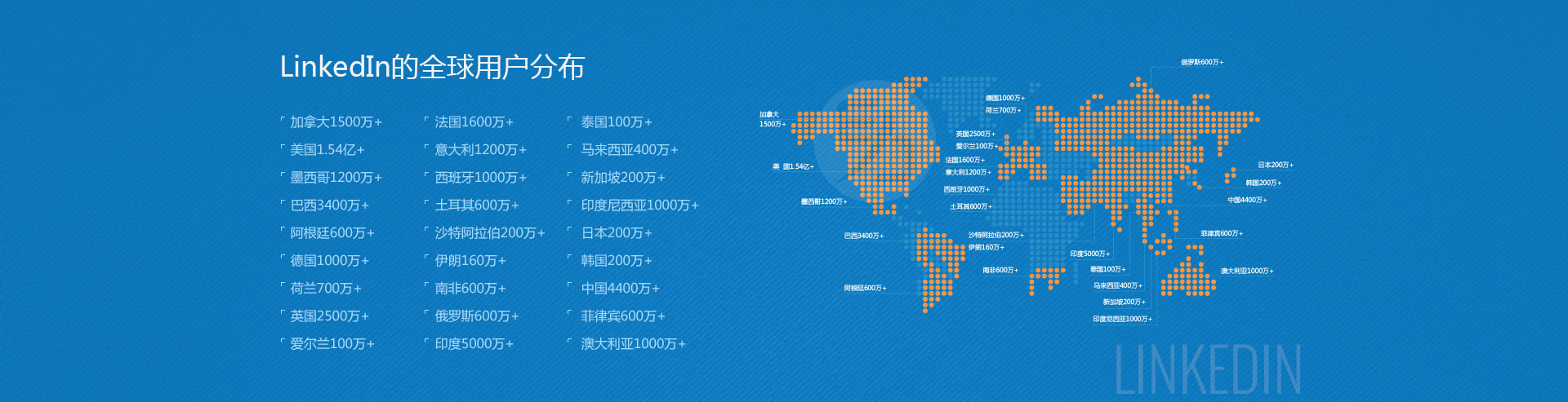 inkedIn推广服务的优势