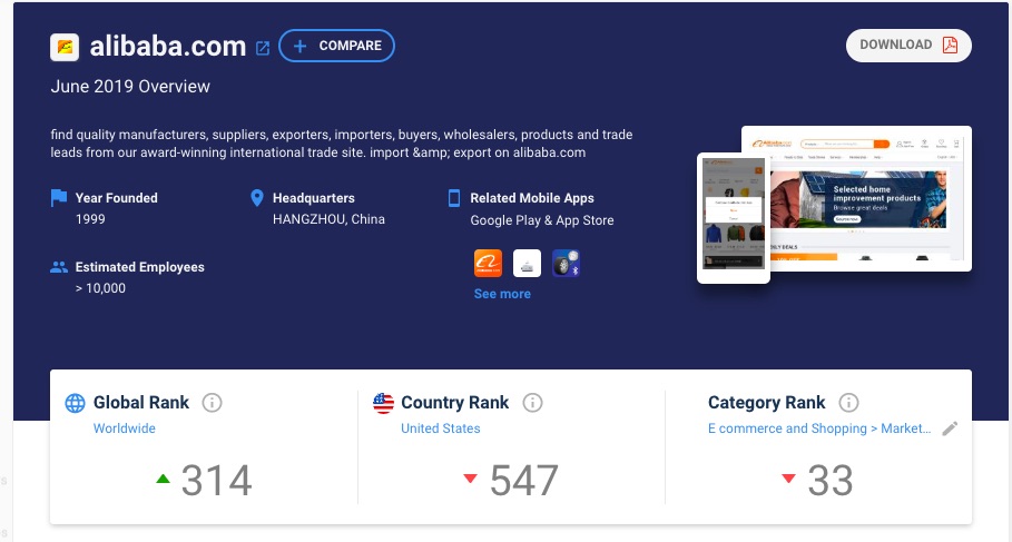 阿里巴巴的全球排名