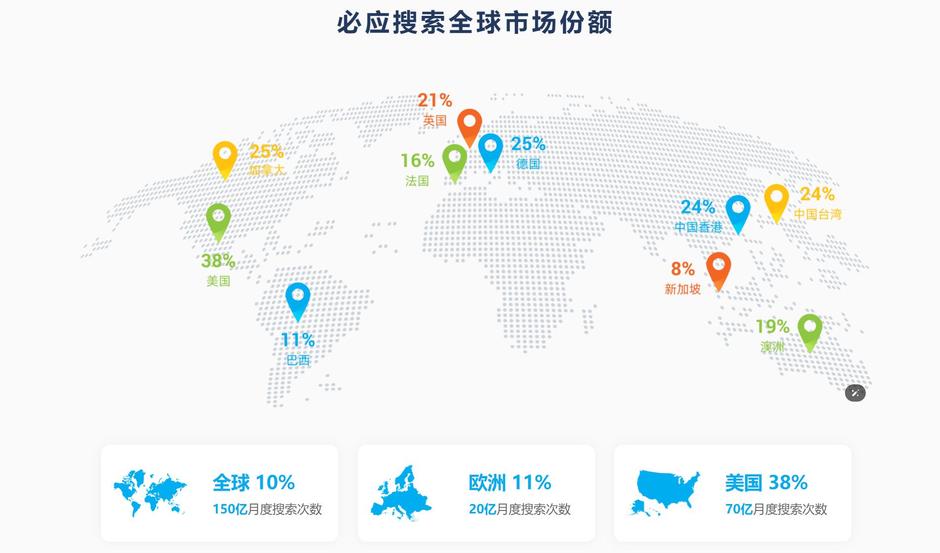 必应搜索的优缺点包括=必应搜索的优缺点包括哪些