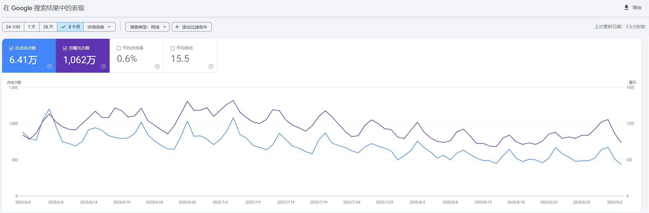 2025年为什么外贸独立站做了没效果？