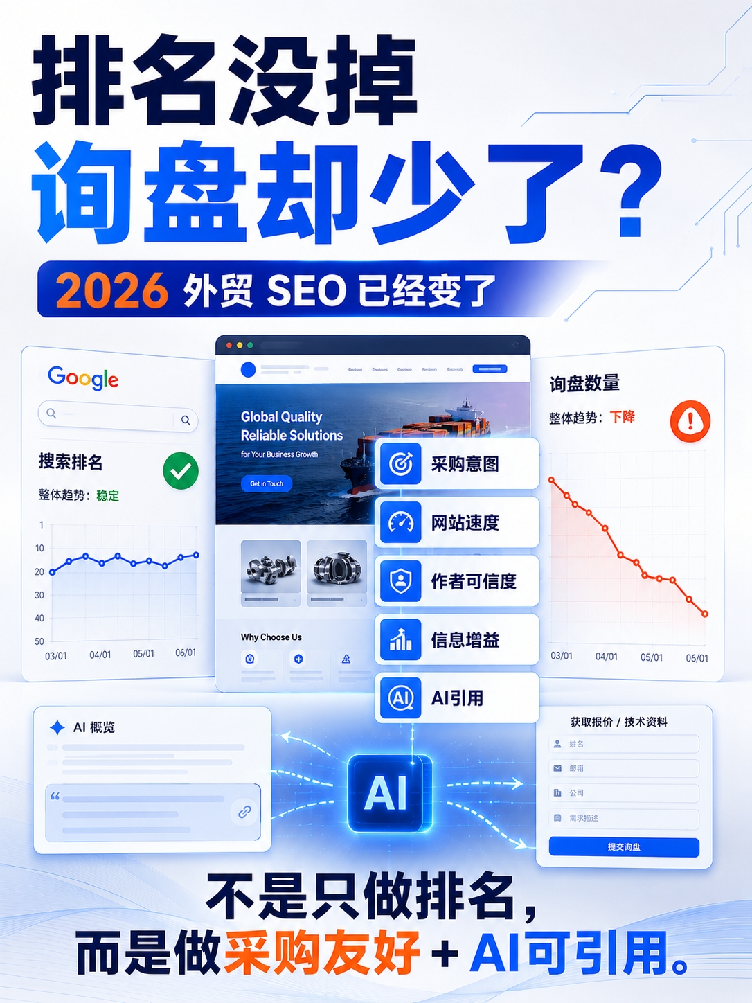 2026年年中 Google SEO 优化指南：外贸独立站如何多拿询盘？.jpg