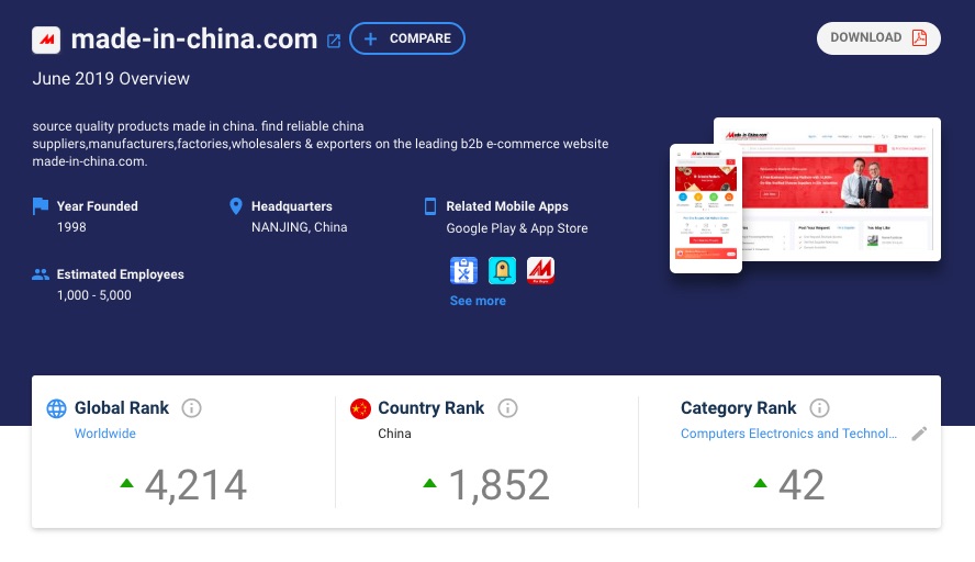 中国制造网的全球排名