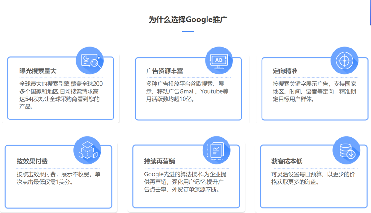 为何很多从事外贸的企业选择进行Google推广?