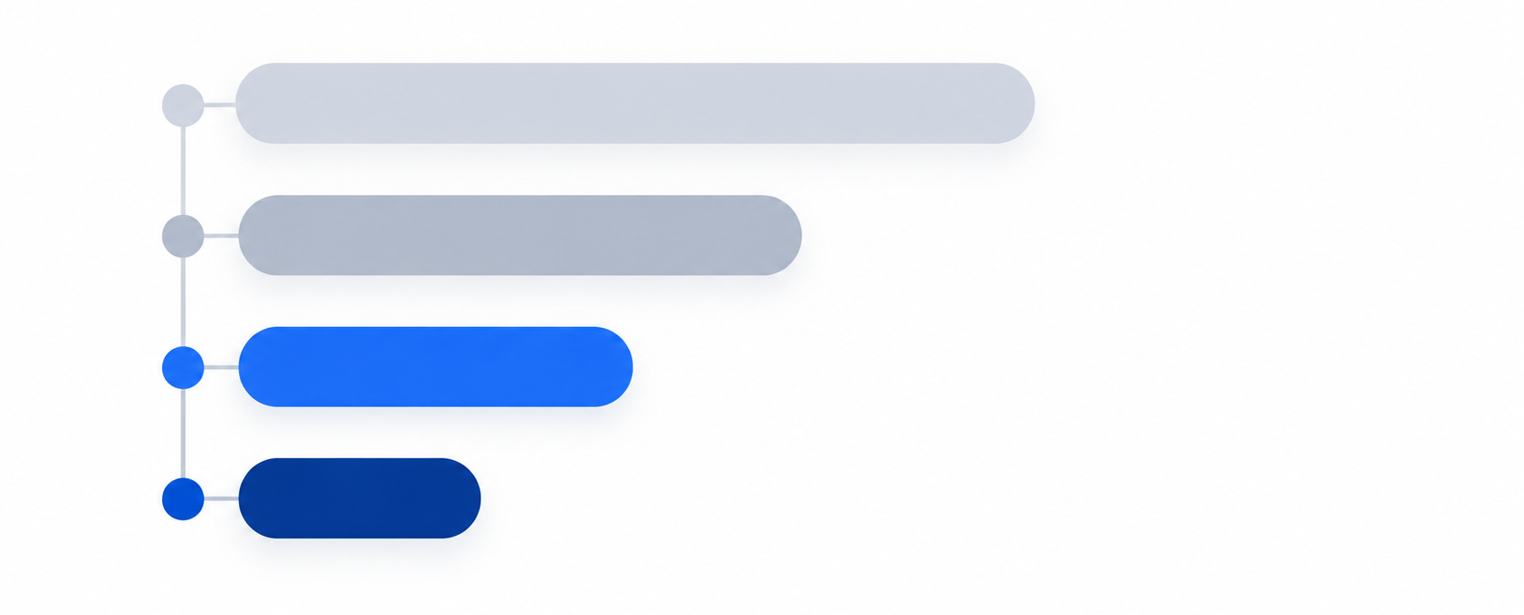Facebook retargeting audience layers