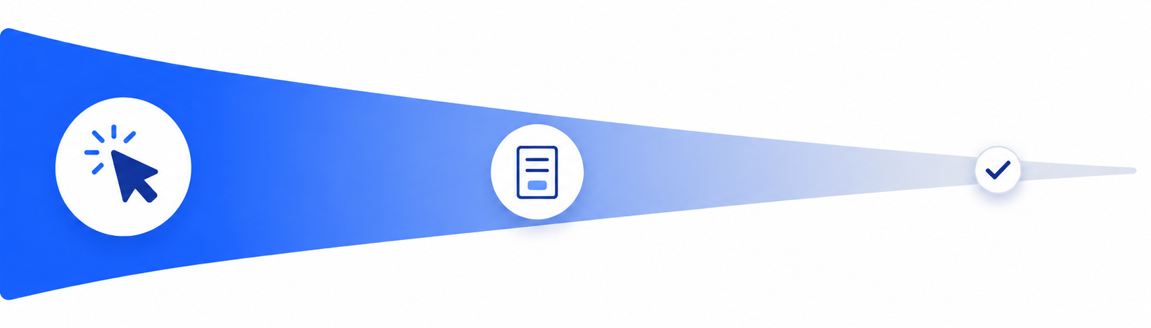 Visitors lost between a click and a submitted inquiry form