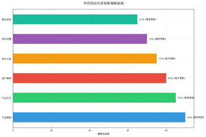 外贸网站内容更新策略指南.jpg