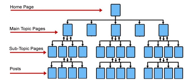 (new)优化网站结构