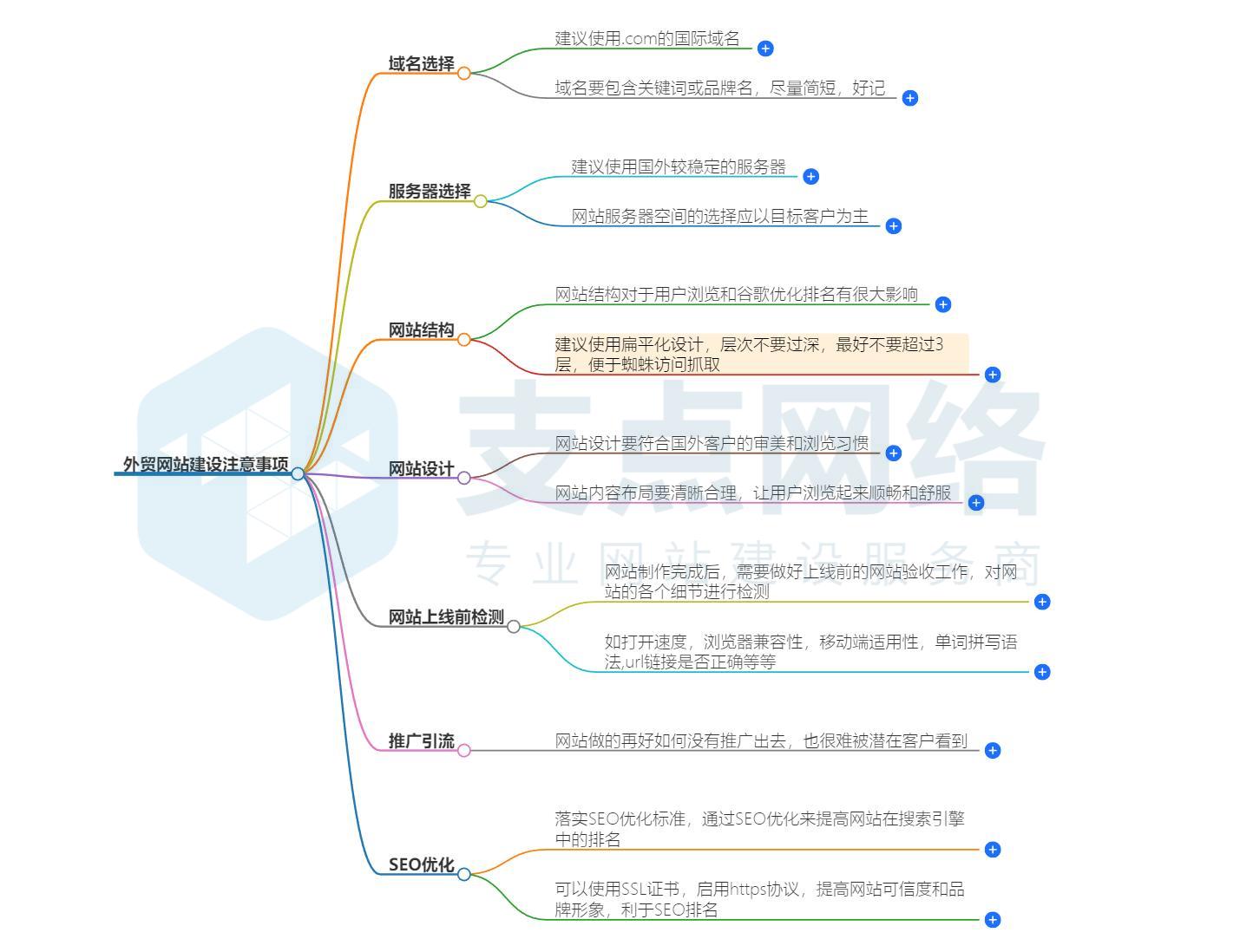 外贸网站建设需要注意哪些细节