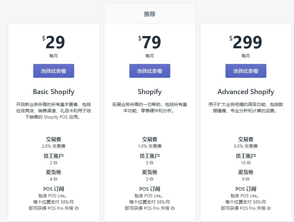 Shopify建站多少钱