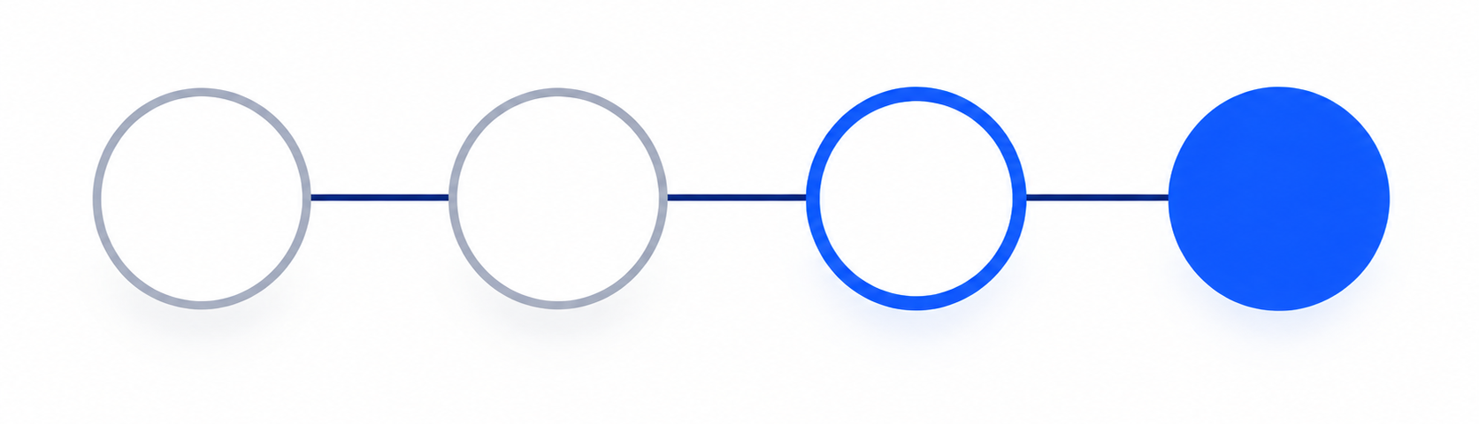 four layers of search intent from research to purchase