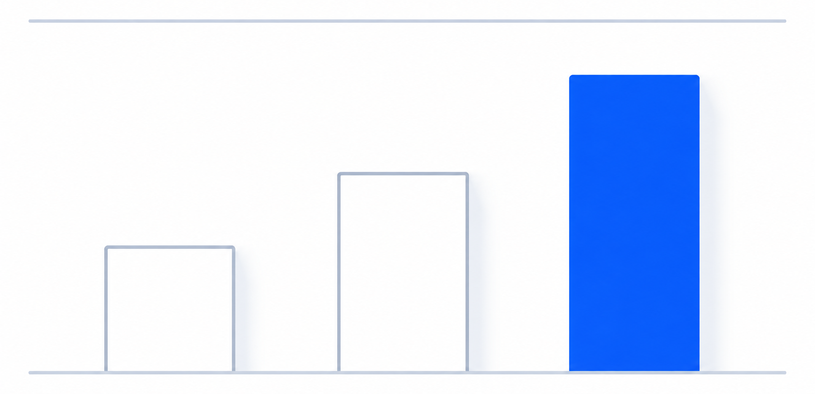 three cost bars of increasing height representing content yearly and per change spending