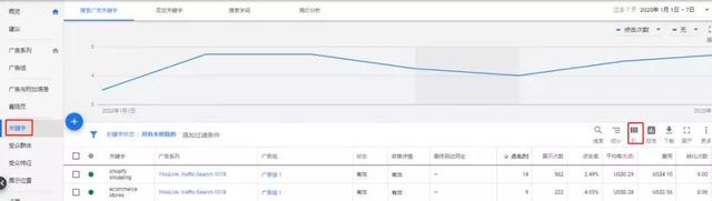 Google广告推广中的质量得分计算公式