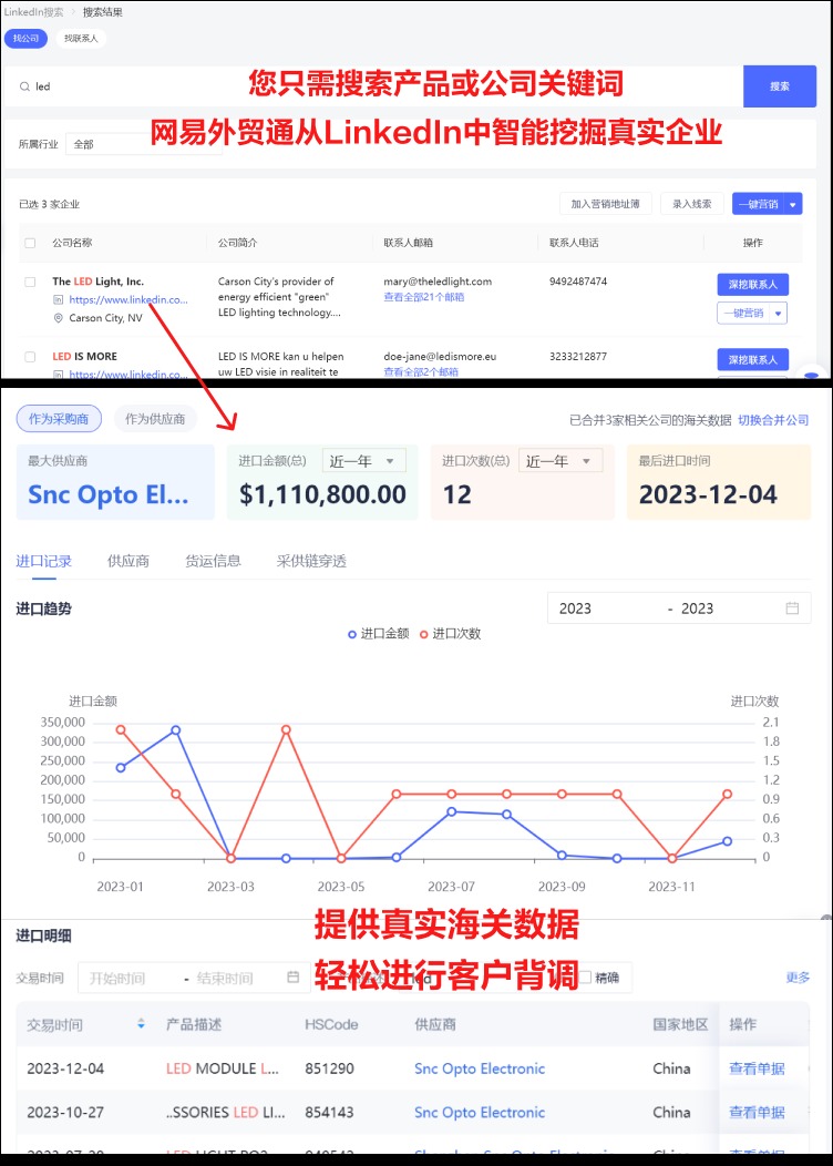 网易外贸通LinkedIn获客
