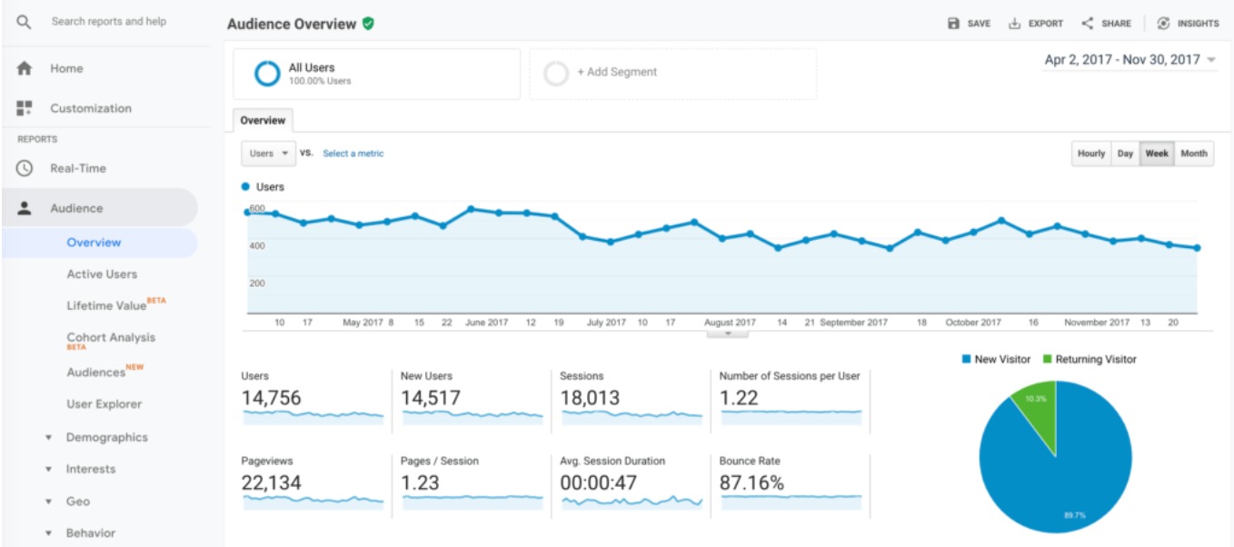 Google-Analytics