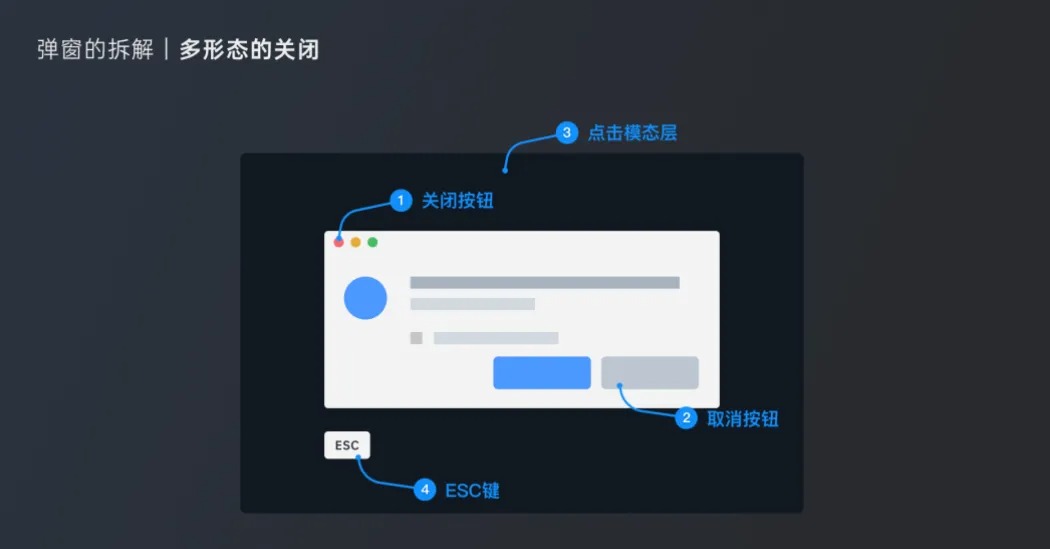 外贸独立站弹窗5