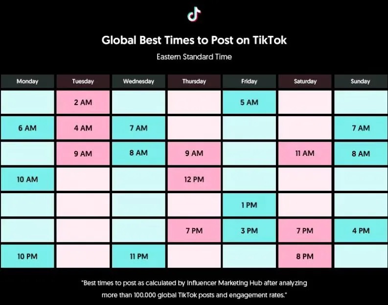 什么时候发布TikTok流量最大1