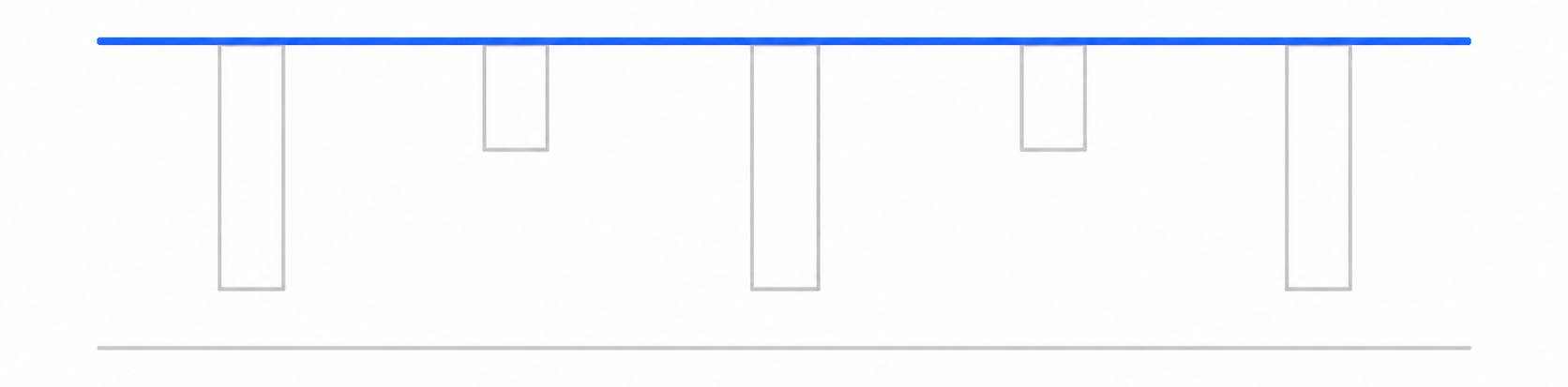 set a baseline for website performance metrics