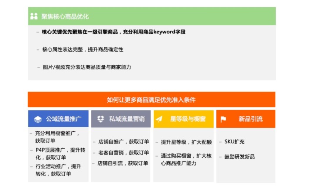 阿里巴巴国际站搜索排序机制
