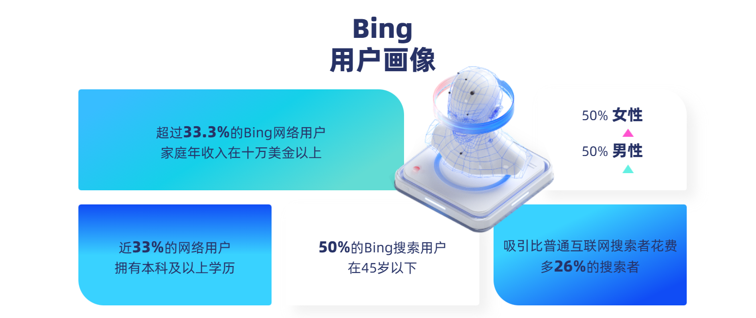 bing用户画像