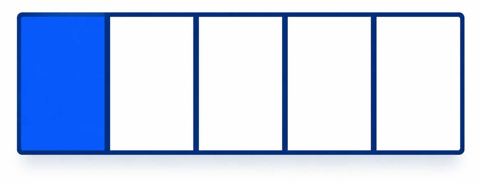 cost per inquiry measured separately for each promotion channel