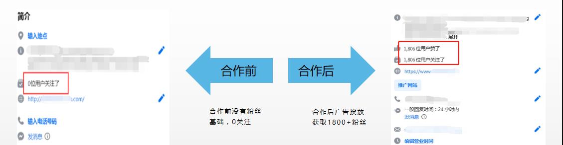 Facebook推广案例 - 印刷机行业