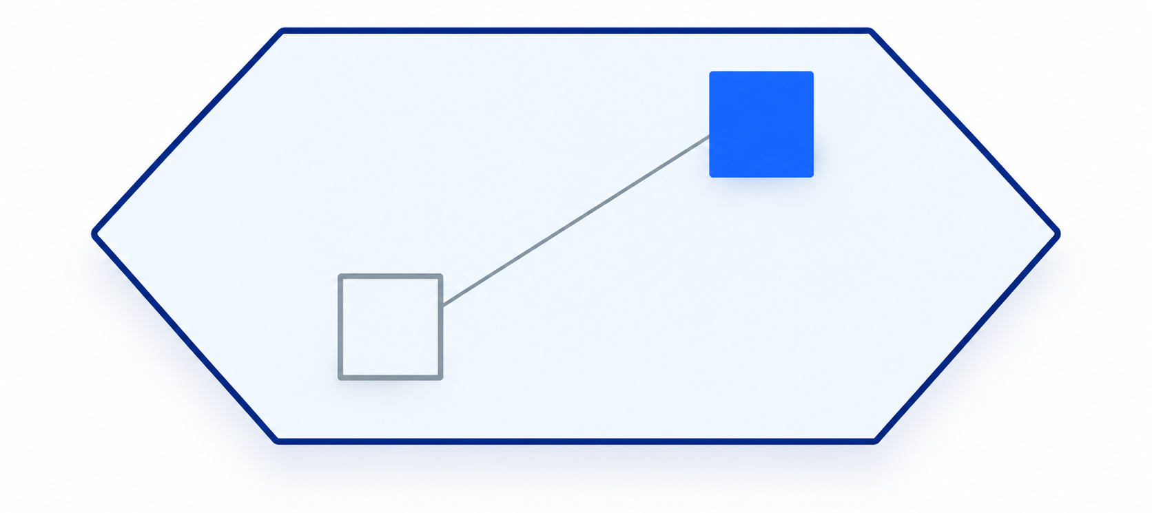 facebook account profile signals and login environment check