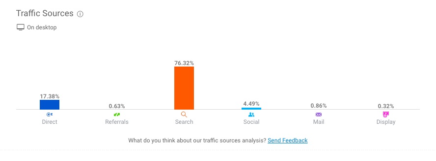 中国制造的流量来源