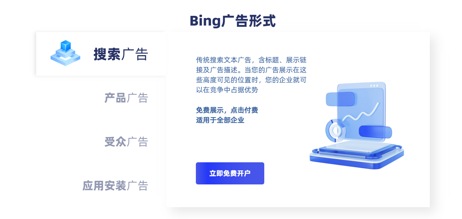 bing广告形式