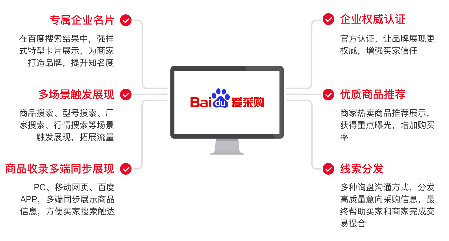 愛採購,百度愛採購開戶入駐,百度愛採購費用 - 山東支點網絡