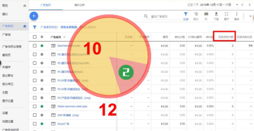 Google-Ads广告中的无效点击来源及解决策略