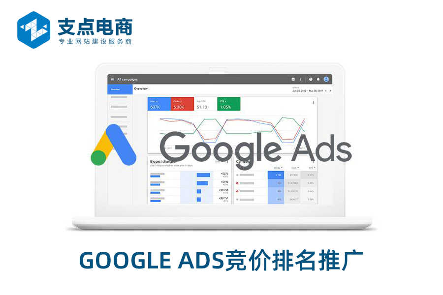 Google Ads 效果突然下降的真正原因，谷歌官方授权代理商山东支点网络科技告诉你